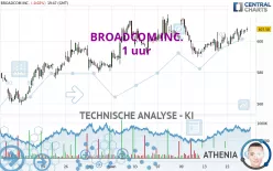 BROADCOM INC. - 1 uur