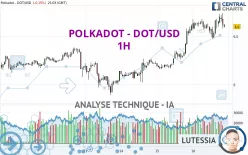 POLKADOT - DOT/USD - 1H