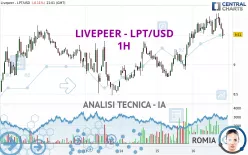 LIVEPEER - LPT/USD - 1H