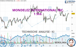 MONDELEZ INTERNATIONAL INC. - 1 Std.