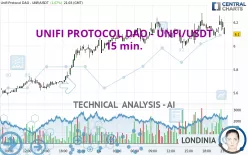 UNIFI PROTOCOL DAO - UNFI/USDT - 15 min.