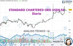 STANDARD CHARTERED ORD USD0.50 - Diario