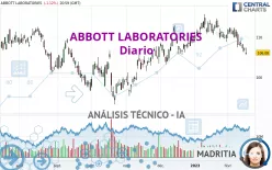 ABBOTT LABORATORIES - Diario