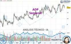 ADP - Semanal