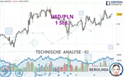 USD/PLN - 1 Std.