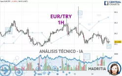 EUR/TRY - 1H