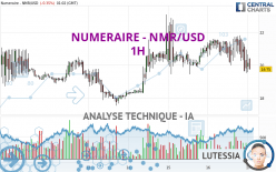 NUMERAIRE - NMR/USD - 1H