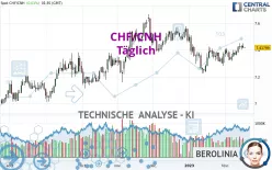 CHF/CNH - Täglich