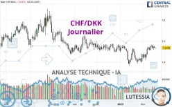 CHF/DKK - Journalier