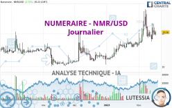 NUMERAIRE - NMR/USD - Journalier