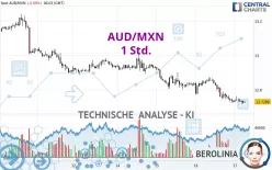 AUD/MXN - 1 Std.