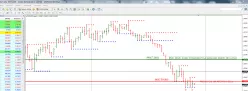 EUR/USD - Semanal