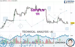 GBP/PLN - 1H