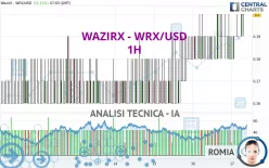 WAZIRX - WRX/USD - 1H