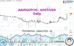 AAVEGOTCHI - GHST/USD - Daily