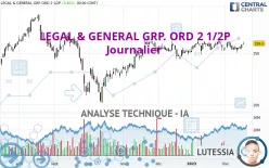 LEGAL &amp; GENERAL GRP. ORD 2 1/2P - Journalier