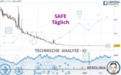 SAFE - Täglich