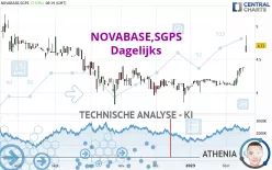 NOVABASE,SGPS - Dagelijks