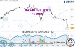 DAX40 FULL0325 - 15 min.