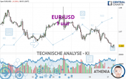EUR/USD - 1 Std.