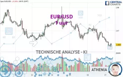 EUR/USD - 1 uur