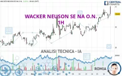 WACKER NEUSON SE NA O.N. - 1H