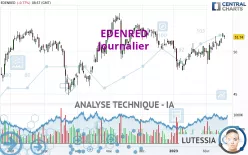 EDENRED - Journalier