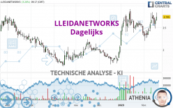 LLEIDANETWORKS - Dagelijks