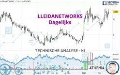 LLEIDANETWORKS - Dagelijks