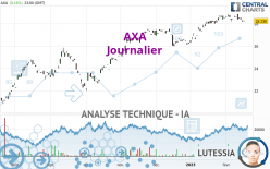 AXA - Journalier