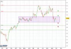 COMCAST CORP. - Journalier