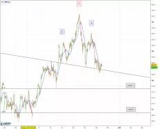 AUD/JPY - 1H