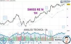 SWISS RE N - 1H