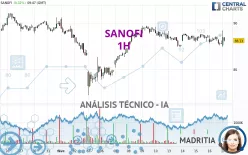 SANOFI - 1H