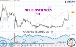 NFL BIOSCIENCES - 1H