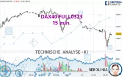 DAX40 FULL0325 - 15 min.