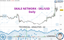 SKALE NETWORK - SKL/USD - Giornaliero