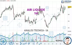 AIR LIQUIDE - 1H