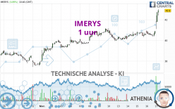 IMERYS - 1 uur