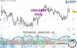 UNILEVER - Daily