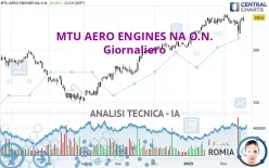 MTU AERO ENGINES NA O.N. - Giornaliero