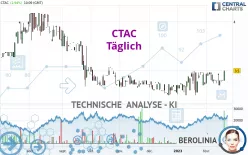 CTAC - Täglich