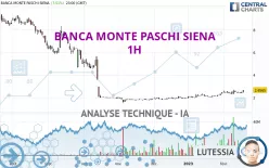 BANCA MONTE PASCHI SIENA - 1H