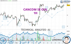 CANCOM SE O.N. - 1H