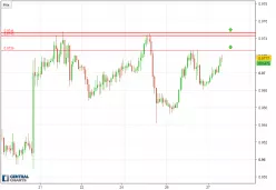 USD/CHF - 1 uur