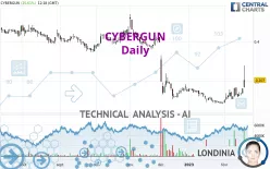 CYBERGUN - Daily