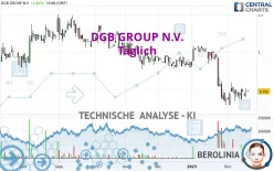 DGB GROUP N.V. - Täglich