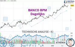 BANCO BPM - Dagelijks