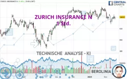 ZURICH INSURANCE N - 1 Std.