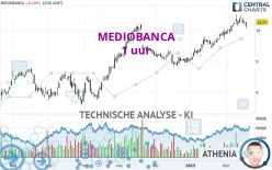 MEDIOBANCA - 1 uur